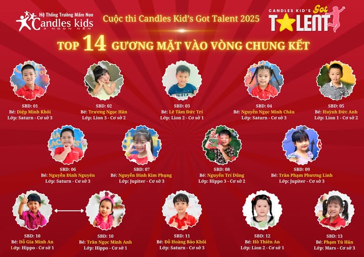 Cổng Bình Chọn Online Cuộc Thi Candles Kids’ Got Talent 2025 Chính Thức Khởi Động